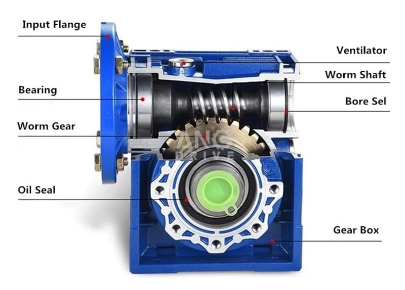 Worm Gearboxes